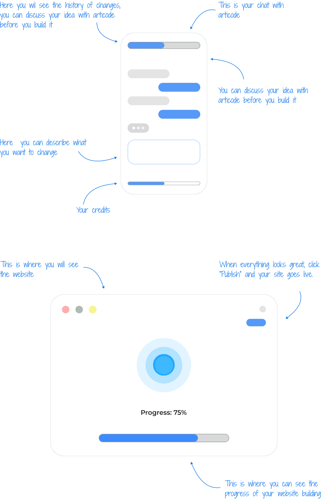 How It Works